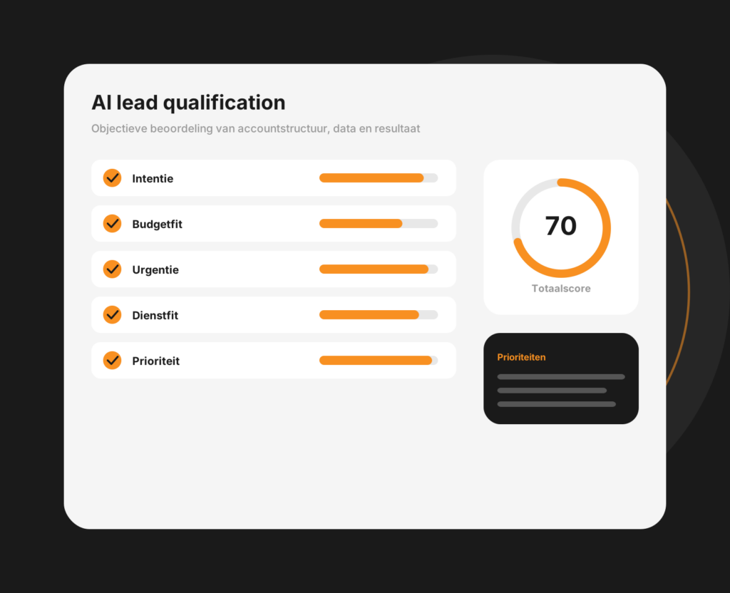 Dashboard-mockup van AI-leadkwalificatie met leadscores en automatische indeling
