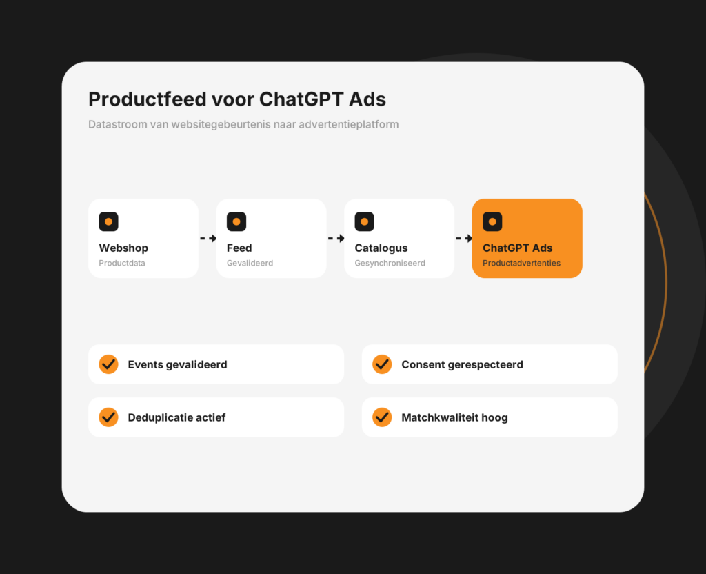Dashboard-mockup van een productfeed voor ChatGPT met productregels en feedstatus