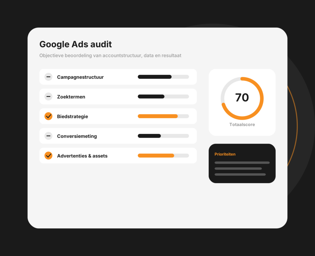 Dashboard-mockup van een Google Ads-audit met accountbevindingen en verbeterpunten