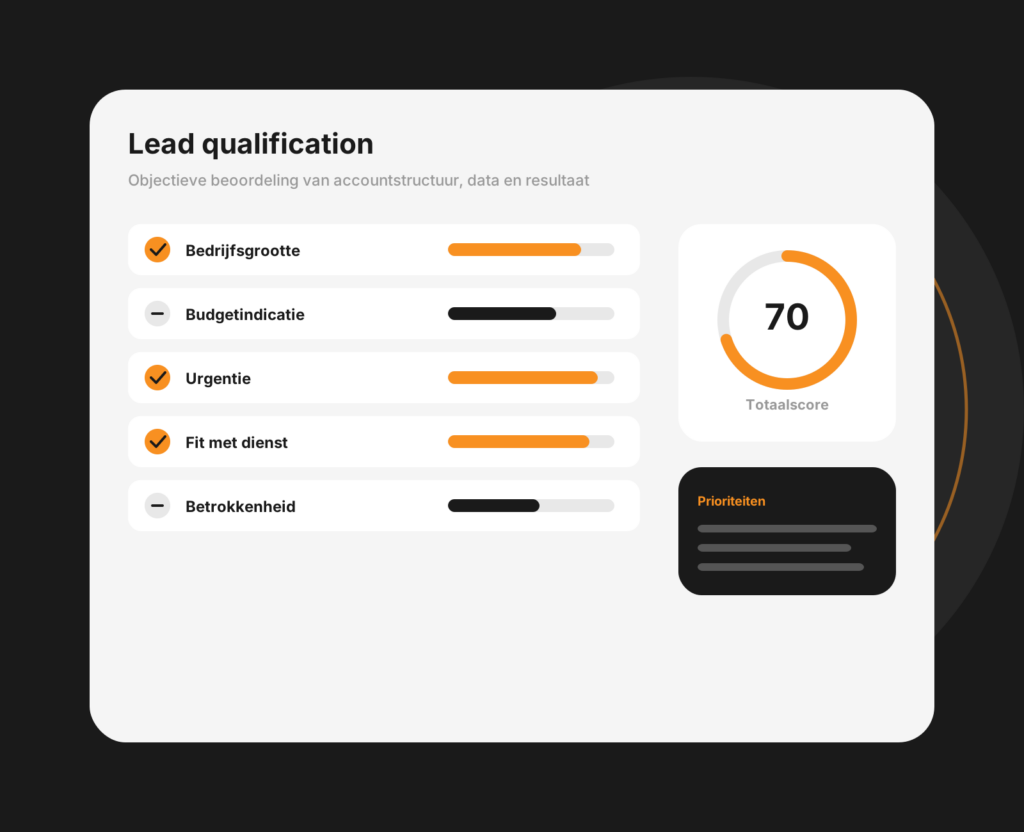 Dashboard-mockup voor leadkwalificatie met scoring en indeling van leads