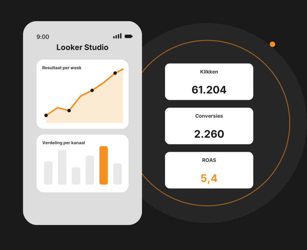 Dashboard-mockup van een Looker Studio-rapportage met grafieken en marketingdata