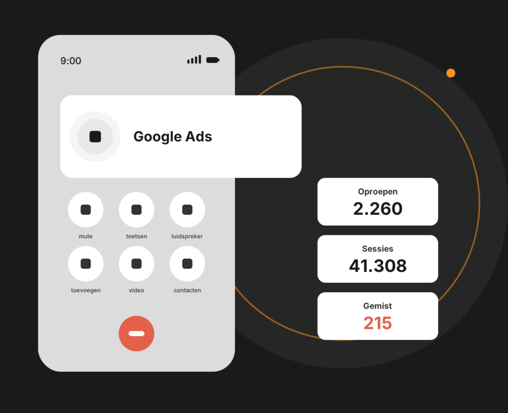 Dashboard-mockup voor performance marketing met kanaaloverzicht, kosten en conversies