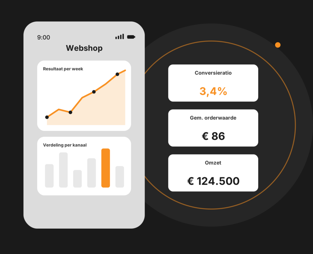 Tablet-mockup van webshopoptimalisatie met productpagina, winkelwagen en checkoutonderdelen