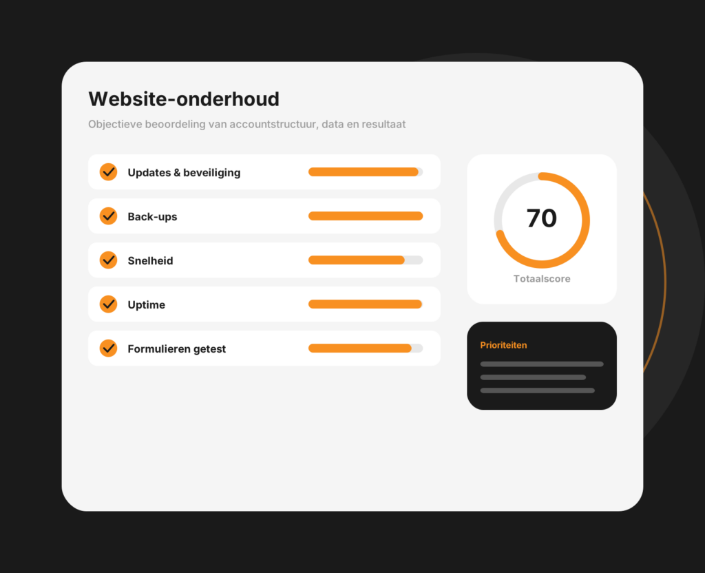 Dashboard-mockup van websiteonderhoud met updates, back-ups en beveiligingsstatus